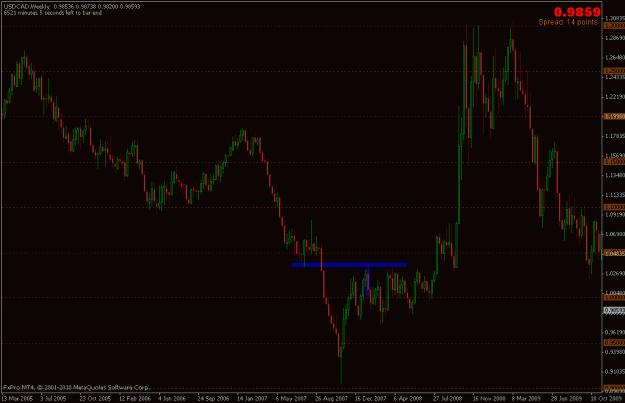 Click to Enlarge

Name: 220211_usdcad_pb.gif
Size: 19 KB