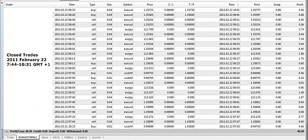 Click to Enlarge

Name: Closed Trades, 2011 February 22.jpg
Size: 508 KB