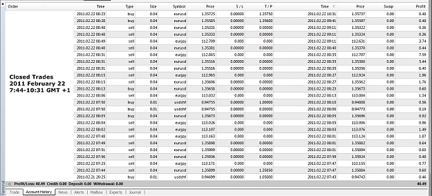 Click to Enlarge

Name: Closed Trades, 2011 February 22.jpg
Size: 508 KB