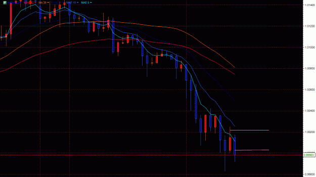 Click to Enlarge

Name: AUDUSD.gif
Size: 29 KB
