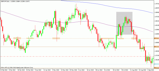 Click to Enlarge

Name: gbpchf1.gif
Size: 23 KB