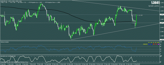 Click to Enlarge

Name: eurusdm15.gif
Size: 28 KB