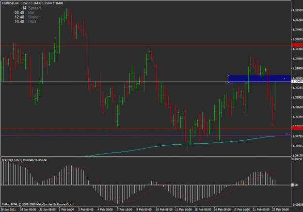 Click to Enlarge

Name: eur usd 4h pin.gif
Size: 23 KB