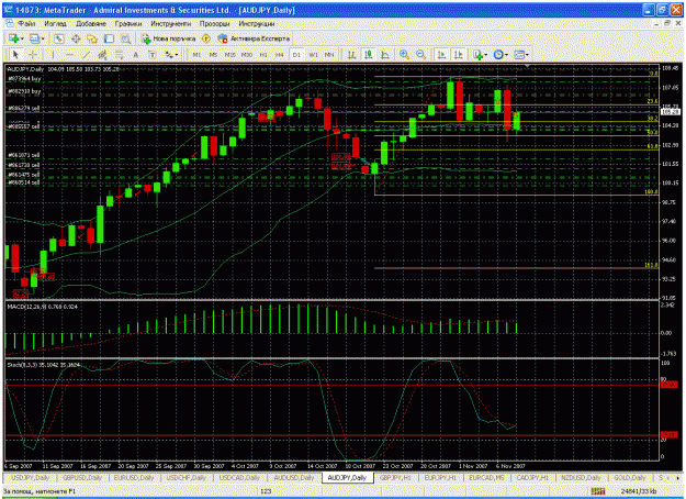 Click to Enlarge

Name: 2audjpy 08.11.gif
Size: 54 KB