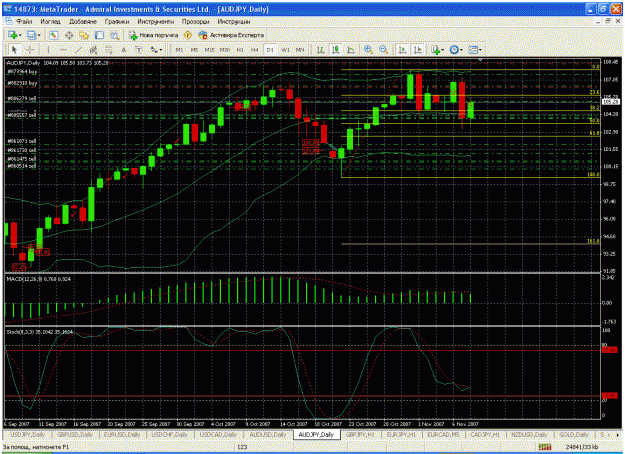 Click to Enlarge

Name: 2audjpy 08.11.gif
Size: 54 KB