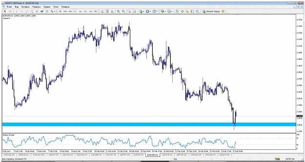 Click to Enlarge

Name: eurchf_h1.jpg
Size: 120 KB
