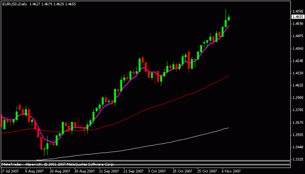 Click to Enlarge

Name: eurusd.gif
Size: 8 KB