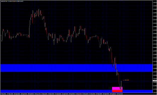 Click to Enlarge

Name: 2011-02-22_GF_H4_SDZone_M15.png
Size: 36 KB