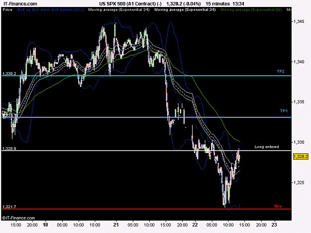 Click to Enlarge

Name: US SPX 500  (-).png
Size: 18 KB