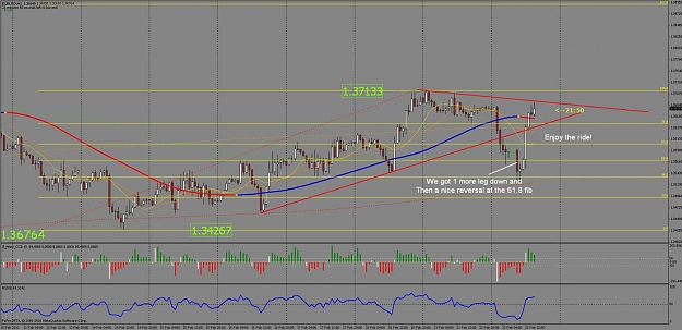 Click to Enlarge

Name: eu  1hr long trade 22.2.11.jpg
Size: 125 KB