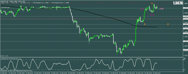 Click to Enlarge

Name: eurusddaily.gif
Size: 25 KB