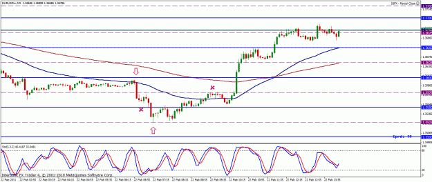 Click to Enlarge

Name: eurusd.gif
Size: 26 KB