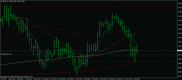 Click to Enlarge

Name: audusd 22.02.2011.gif
Size: 22 KB