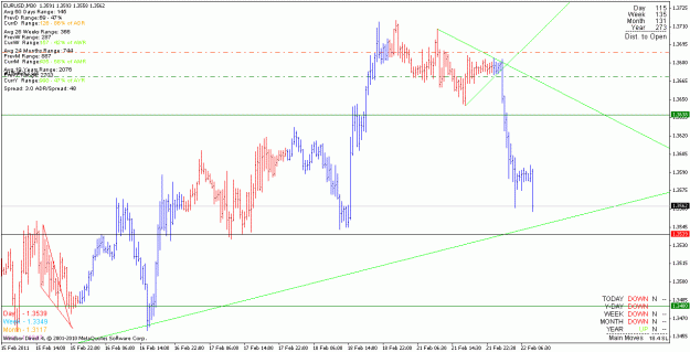 Click to Enlarge

Name: eurusd_110222_m30.gif
Size: 22 KB
