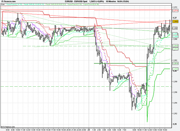 Click to Enlarge

Name: 2011-02-22_16h04_ EURUSD _ min030 _ (300) bar + PP + TL + ST3.PNG
Size: 30 KB