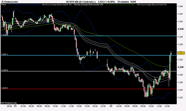 Click to Enlarge

Name: US SPX 500 2 (-).png
Size: 18 KB
