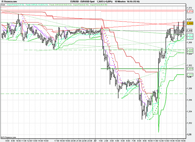 Click to Enlarge

Name: 2011-02-22_16h16_ EURUSD _ min010 _ (300) bar + PP + TL + ST3.PNG
Size: 30 KB