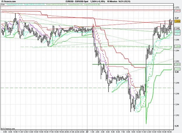 Click to Enlarge

Name: 2011-02-22_16h31_ EURUSD _ min010 _ (300) bar + PP + TL + ST3.PNG
Size: 29 KB