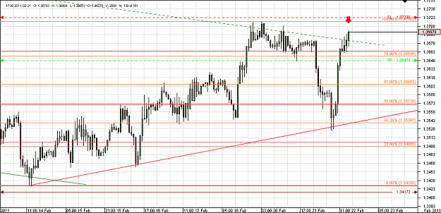 Click to Enlarge

Name: Chart_EUR_USD_Hourly_snapshot.png
Size: 28 KB
