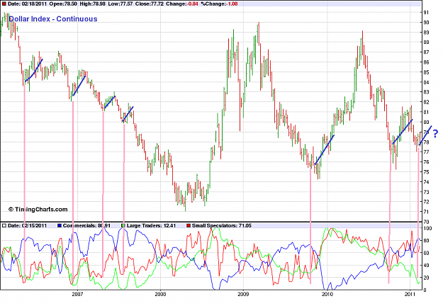 Click to Enlarge

Name: dollarindex_cot.png
Size: 78 KB