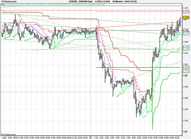 Click to Enlarge

Name: 2011-02-22_16h45_ EURUSD _ min010 _ (300) bar + PP + TL + ST3.PNG
Size: 30 KB