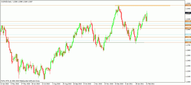 Click to Enlarge

Name: audnzd1.gif
Size: 19 KB