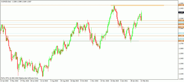 Click to Enlarge

Name: audnzd1.gif
Size: 19 KB