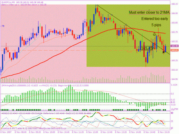 Click to Enlarge

Name: 20071108 5min trade a.gif
Size: 31 KB