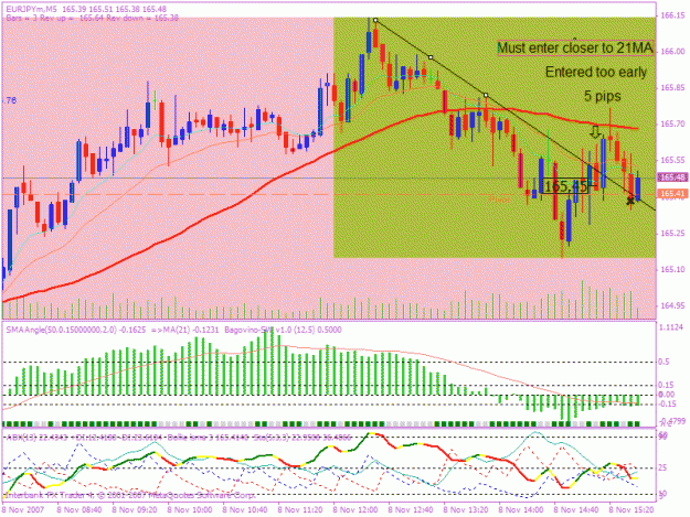 Click to Enlarge

Name: 20071108 5min trade a.gif
Size: 31 KB