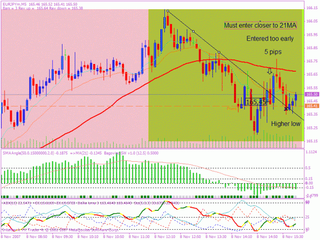 Click to Enlarge

Name: 20071108 5min trade b.gif
Size: 33 KB