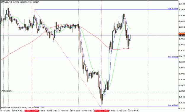 Click to Enlarge

Name: eurusd_m15_2_22_11_2.gif
Size: 20 KB