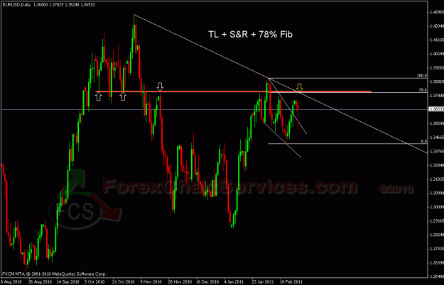 Click to Enlarge

Name: eurusd FCS.gif
Size: 23 KB