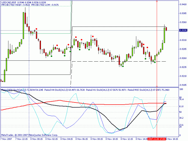 Click to Enlarge

Name: usdcad m15.gif
Size: 17 KB