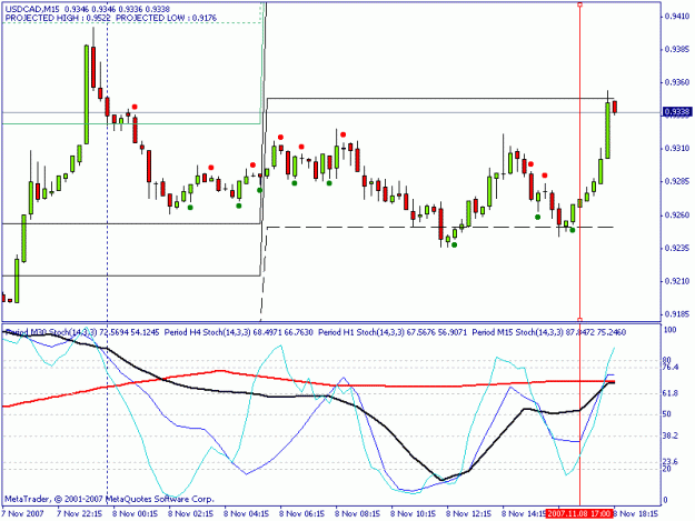 Click to Enlarge

Name: usdcad m15.gif
Size: 17 KB
