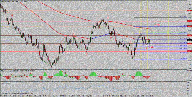 Click to Enlarge

Name: eurcad.gif
Size: 31 KB