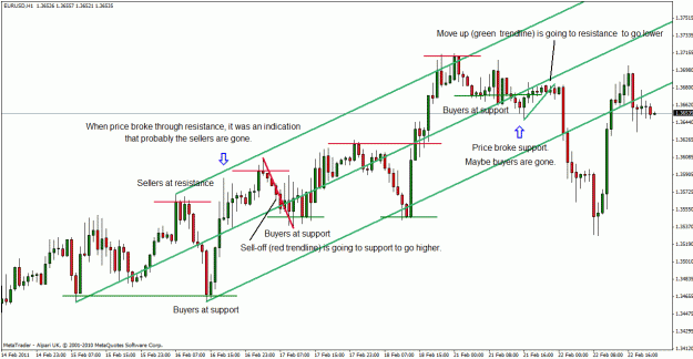 Click to Enlarge

Name: eur-usd 2-22-11market structure 1.gif
Size: 32 KB