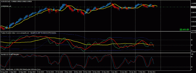 Click to Enlarge

Name: aud-usd daily 2-23.gif
Size: 25 KB