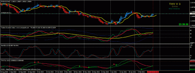 Click to Enlarge

Name: eur-aud - daily 2-23.gif
Size: 30 KB