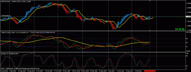 Click to Enlarge

Name: eur-cad daily 2-23.gif
Size: 28 KB