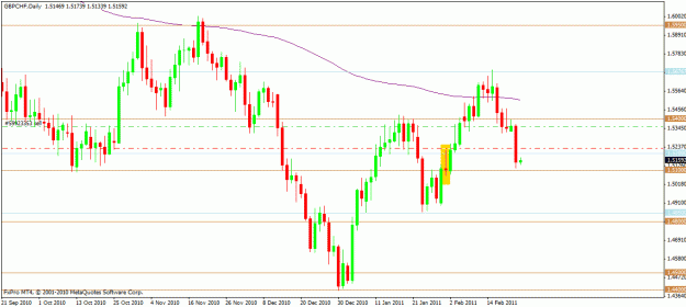 Click to Enlarge

Name: gbpchf2.gif
Size: 20 KB