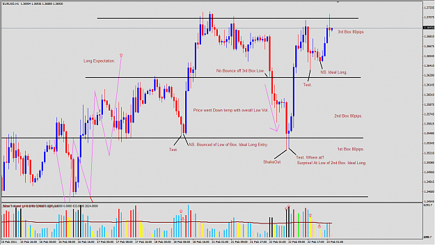 Click to Enlarge

Name: 2011-02-22_VSA_EURUSD_H1_Expectation.png
Size: 64 KB