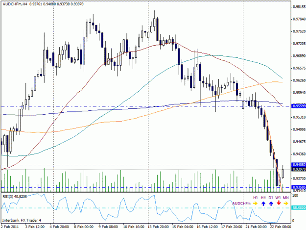 Click to Enlarge

Name: audchf.gif
Size: 23 KB
