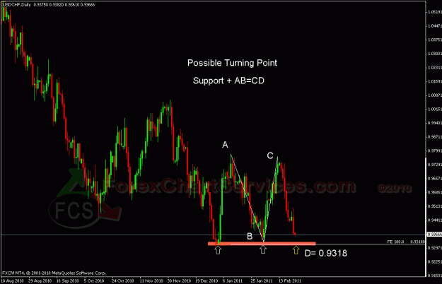 Click to Enlarge

Name: usdchf FCS.gif
Size: 23 KB