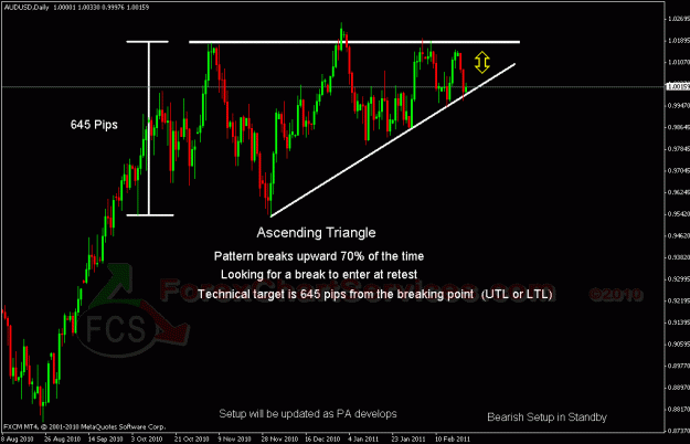 Click to Enlarge

Name: audusd FCS.gif
Size: 25 KB