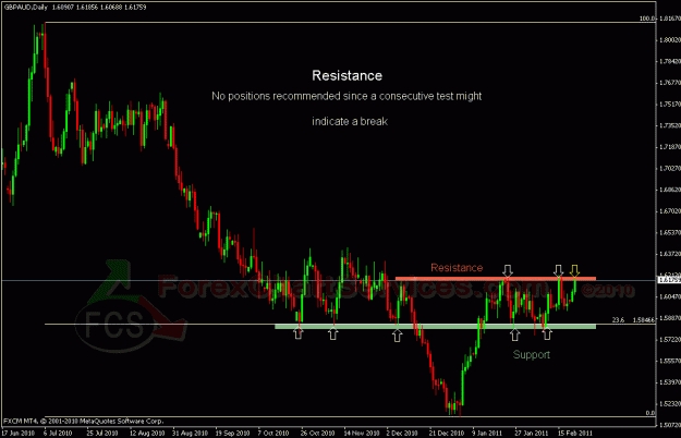 Click to Enlarge

Name: gbpaud d FCS.gif
Size: 23 KB