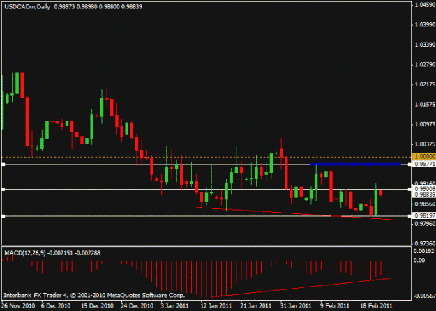 Click to Enlarge

Name: chart 1.gif
Size: 19 KB