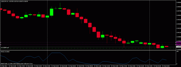 Click to Enlarge

Name: usdchf.gif
Size: 15 KB