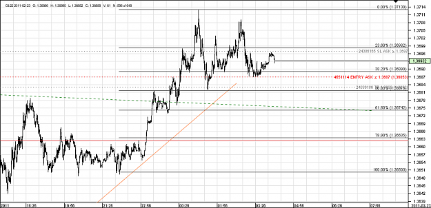 Click to Enlarge

Name: Chart_EUR_USD_1 Min_snapshot.png
Size: 26 KB