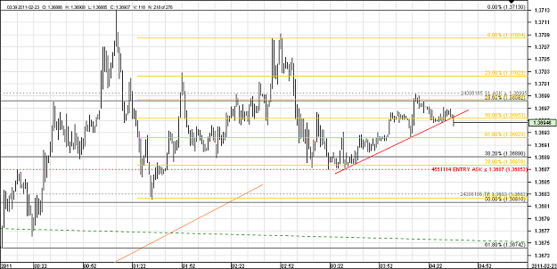 Click to Enlarge

Name: Chart_EUR_USD_1 Min_snapshot.png
Size: 26 KB