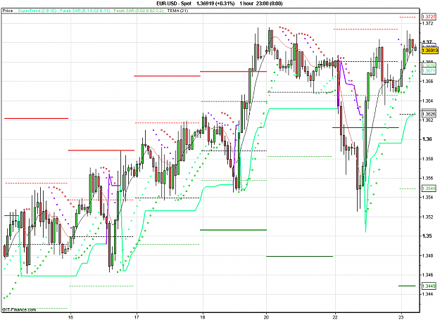 Click to Enlarge

Name: 2011-02-23_05h41_ EURUSD _ min060 _ (150) candle + PP + ST1.PNG
Size: 26 KB